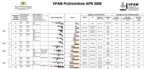 v50 ballistic impact test|vpam ballistic safety requirements.